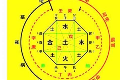 八字算卦|生辰八字算命、五行喜用神查询（免费测算）